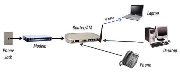 Using Your SwitchWorks Phone « SwitchWorks