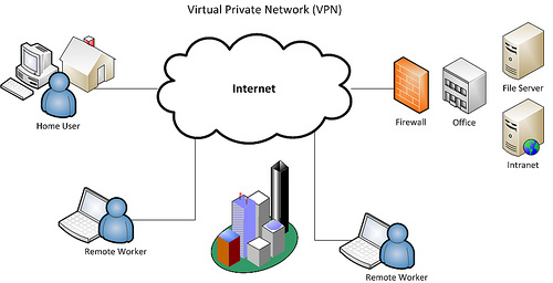 What Exactly is a VPN  Virtual Private Network  and Why You Still Need One - 88